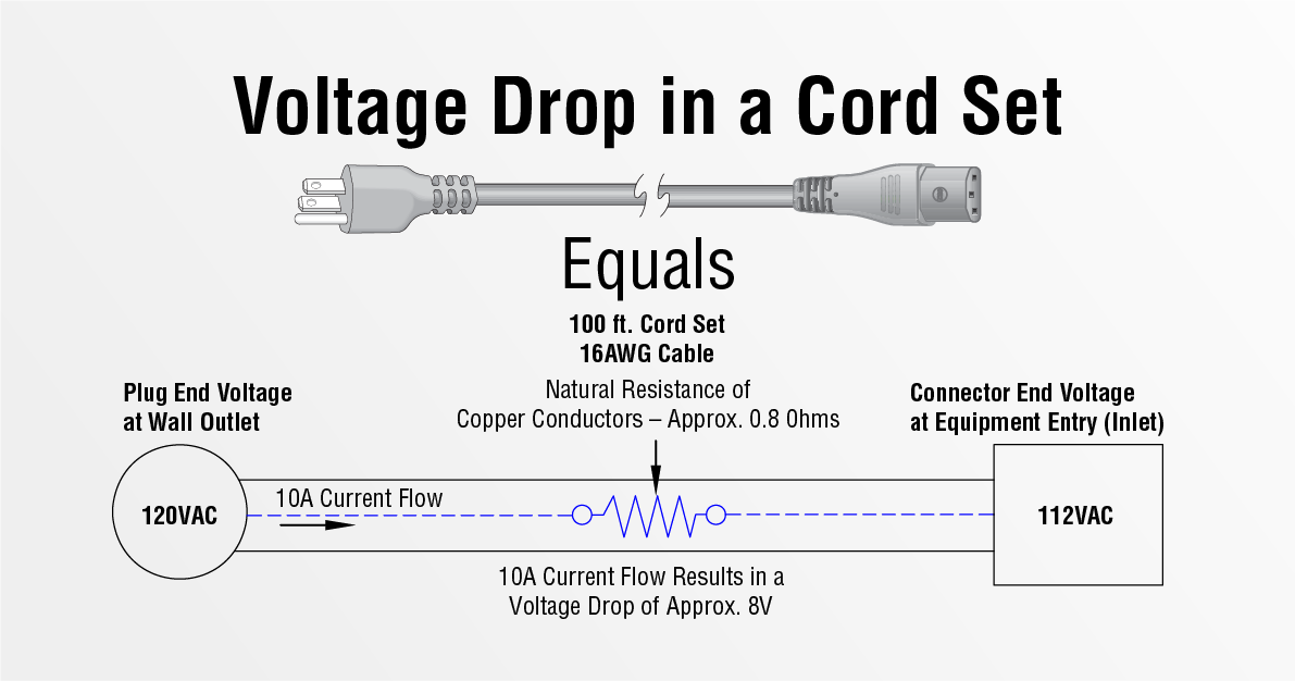 The Value Of Calculating Voltage Drop Infopower Interpower