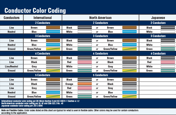 Copper Cable Color Code Chart